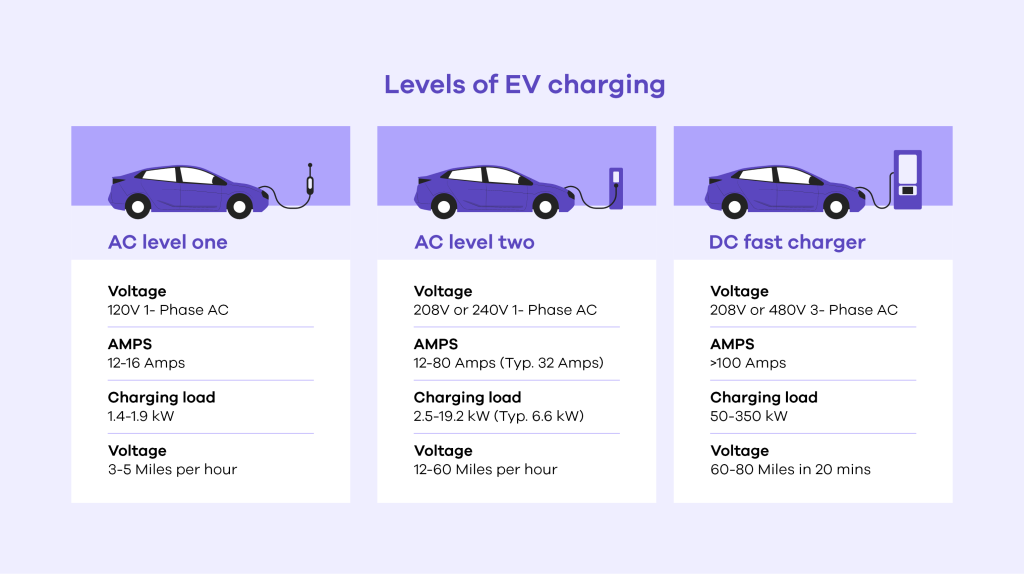Charging An Electric Car: Everything You Need to Know [2025]