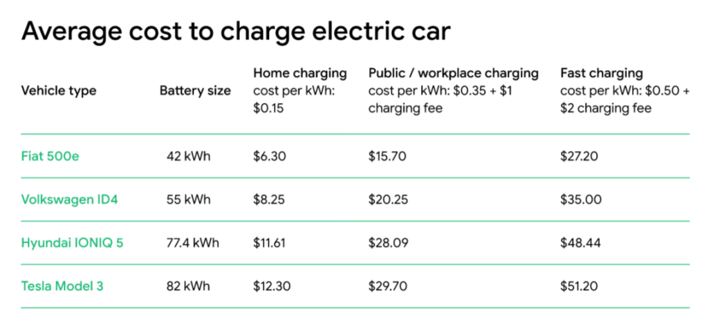 Charging An Electric Car Everything You Need To Know 2025